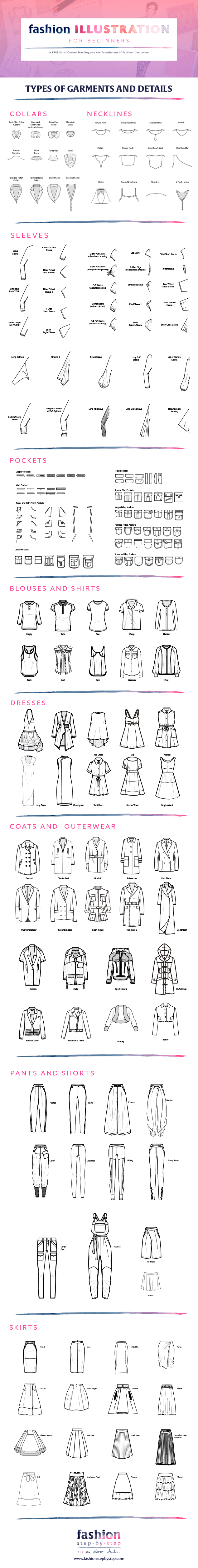 [Lesson 5] Types of Garments and Details