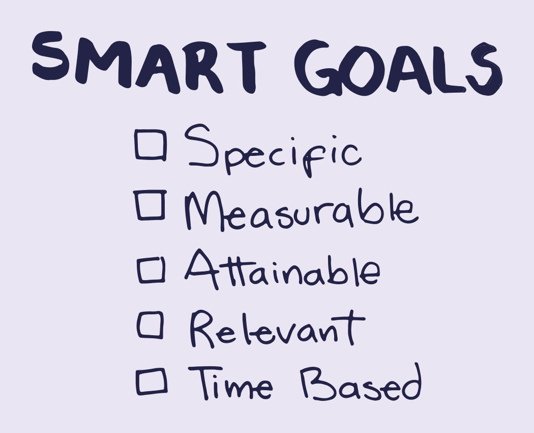 3-smart-goals