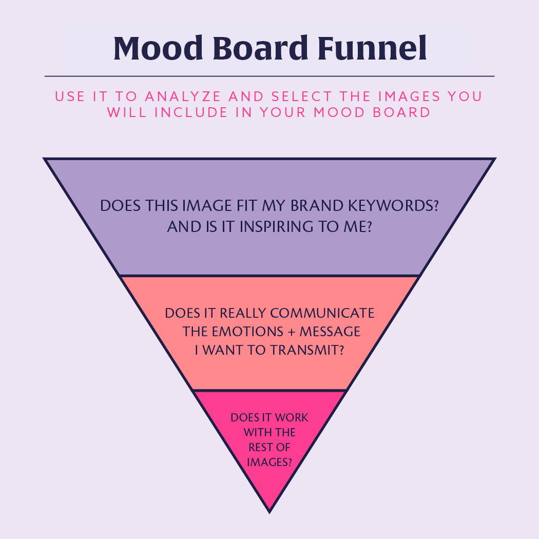 mood-board-funnel