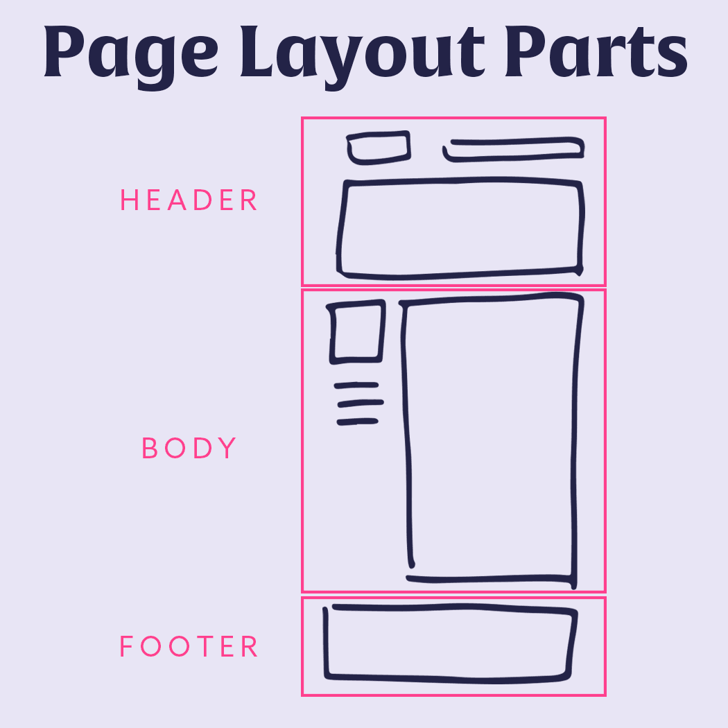 page-layout-parts